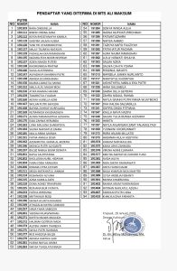 Lolos MTs PI Gelombang 1 2019