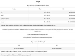 Info Biaya 2019